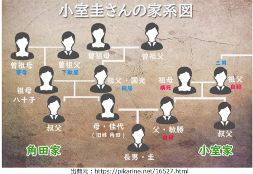 家系図 小室圭は旧華族出身はデマ 父は裕福で母は韓国籍の噂を調査